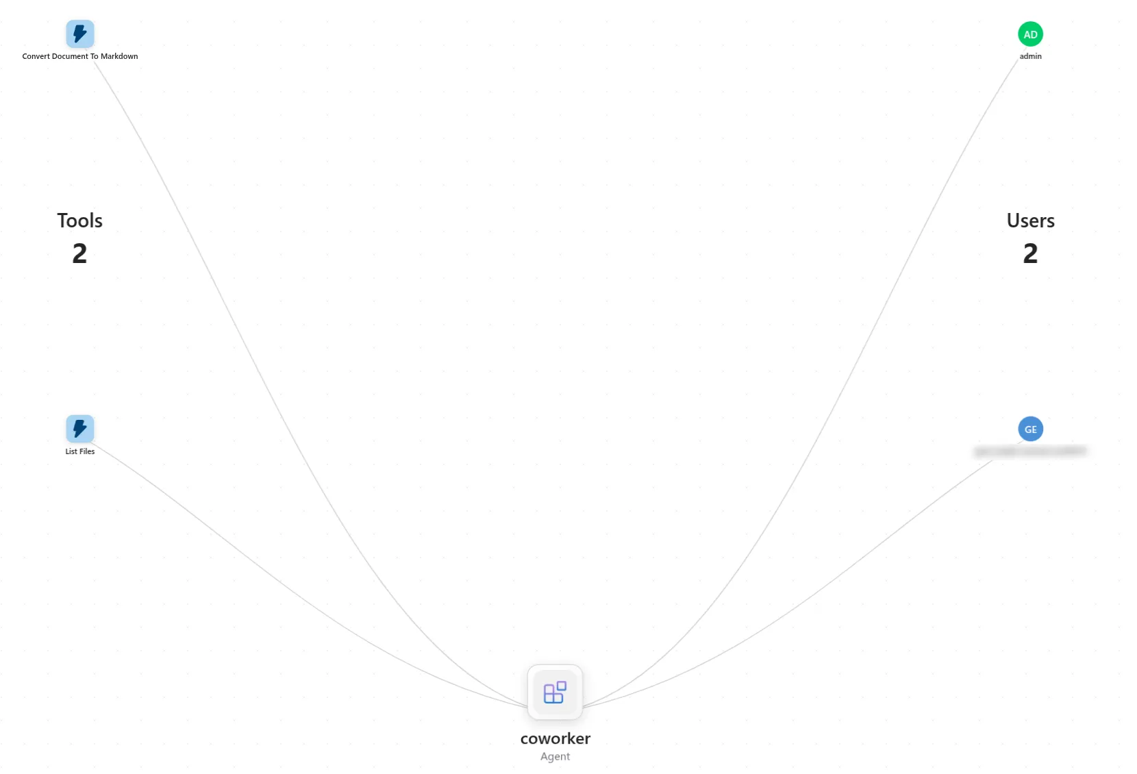 The Agent 365 agent map: the tools coworker called and the users it worked for