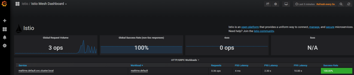 A first look at Rancher&nbsp;Rio