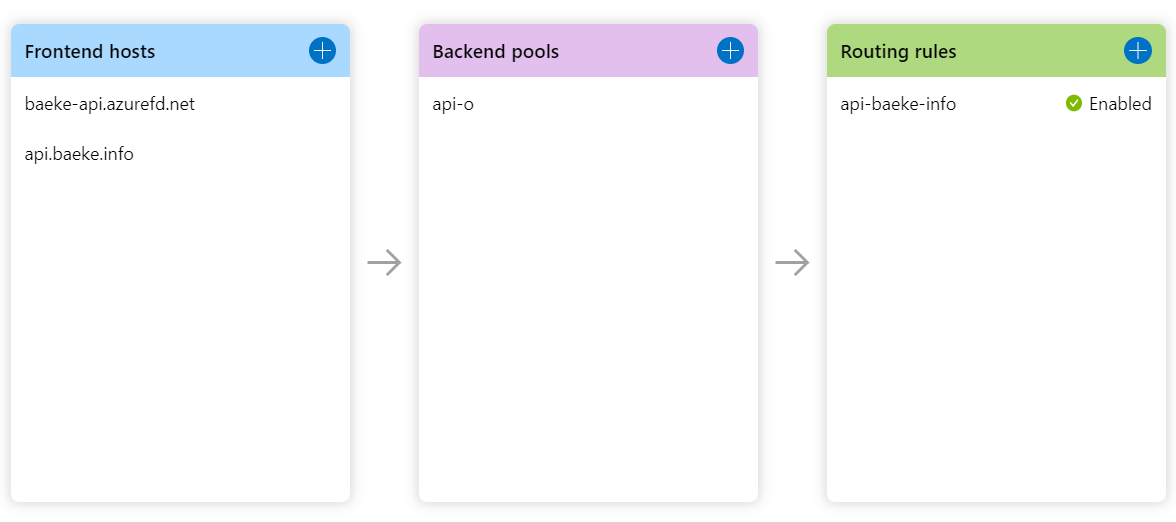 Publishing and securing your API with Kong and Azure Front&nbsp;Door