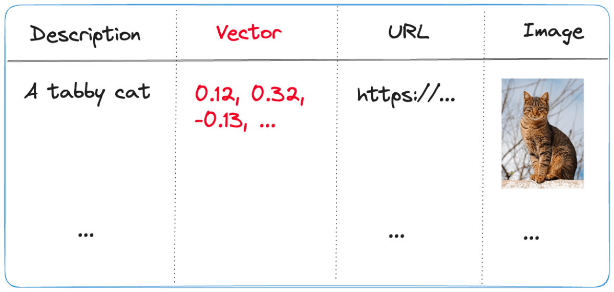 Embedding flows created with Microsoft Prompt Flow in your own&nbsp;applications