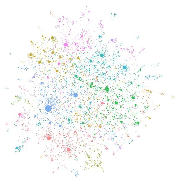 Trying out Microsoft’s Graph&nbsp;RAG