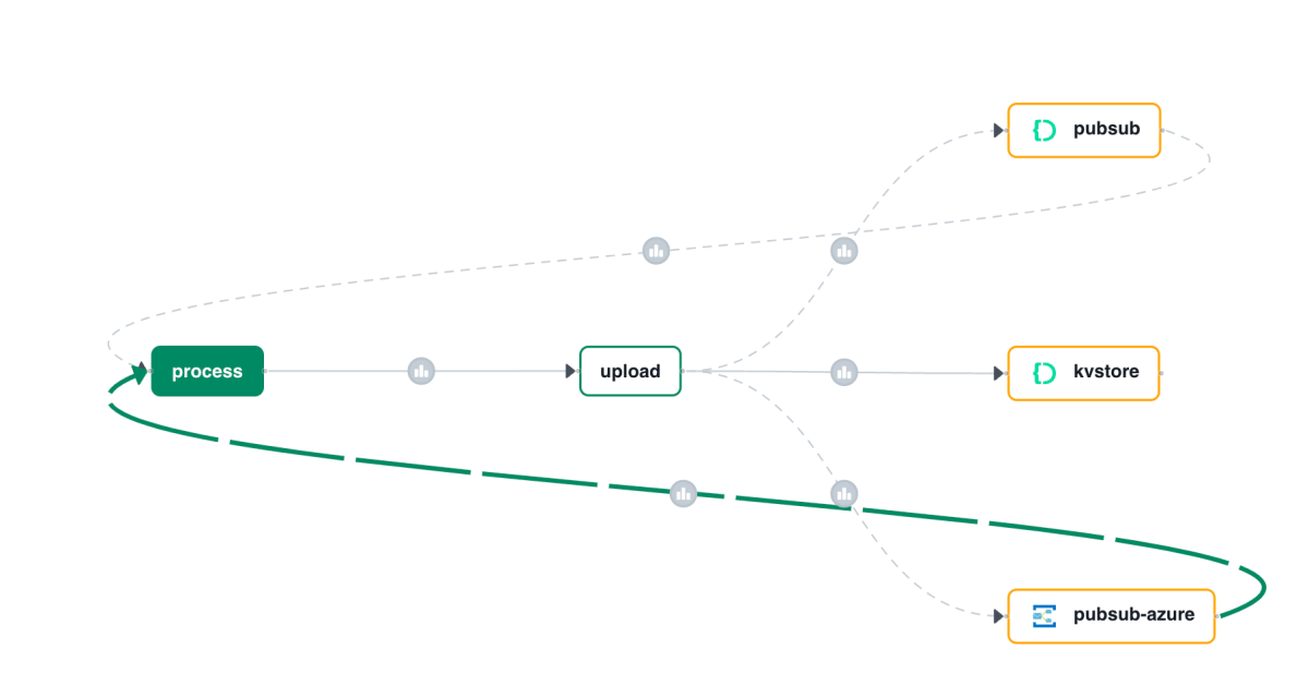 Using your own message broker with Diagrid&nbsp;Catalyst