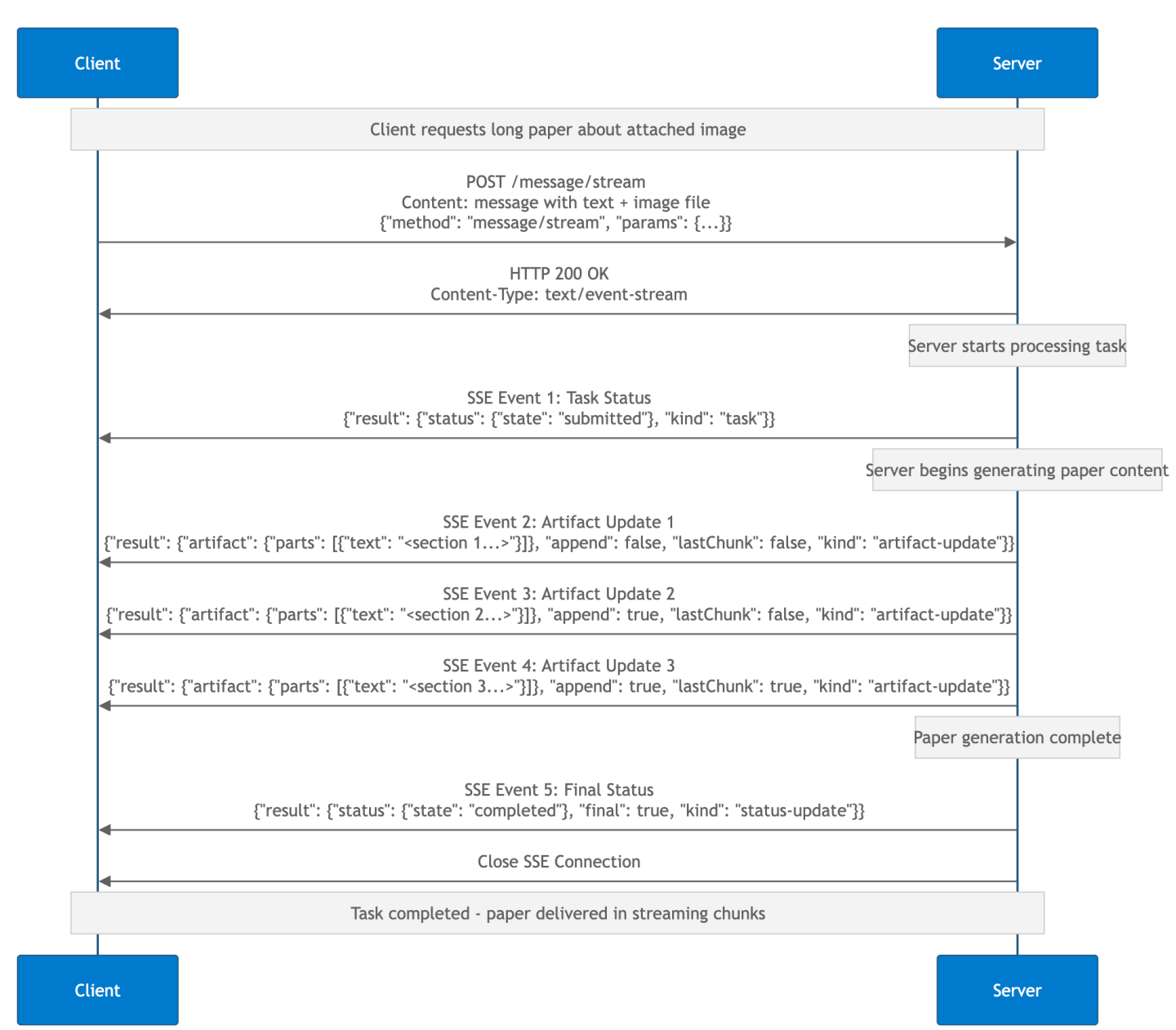 Using tasks with streaming in Google Agent2Agent (A2A) – baeke.info