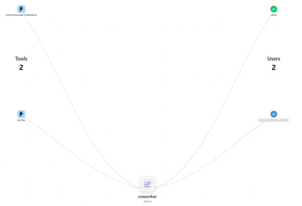 The Agent 365 agent map: the tools coworker called and the users it worked for